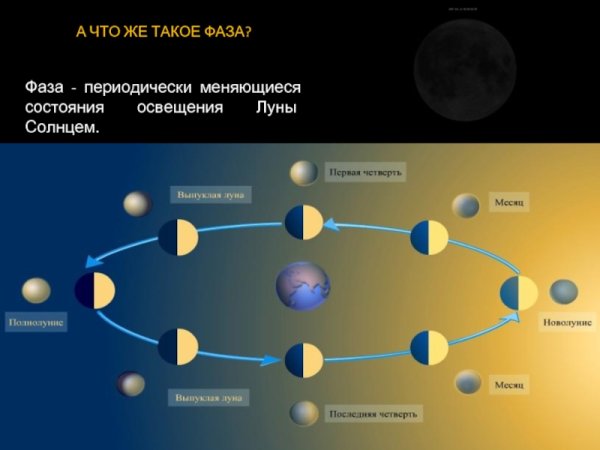 Луна и солнце днем