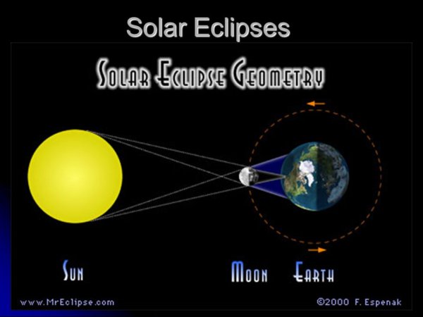 Частичное лунное затмение схема