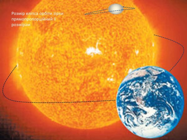Планета земля рядом с солнцем