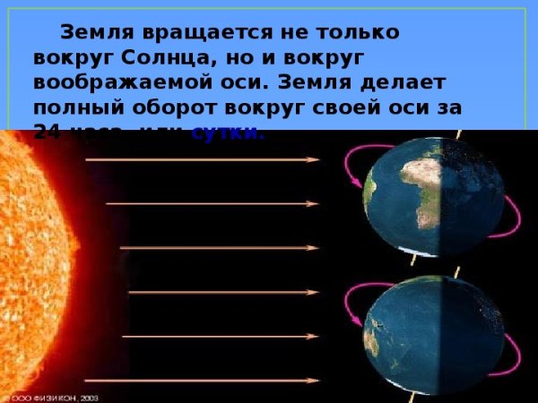 Вращение земли вокруг солнца