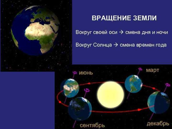 Планета земля вращение вокруг своей оси