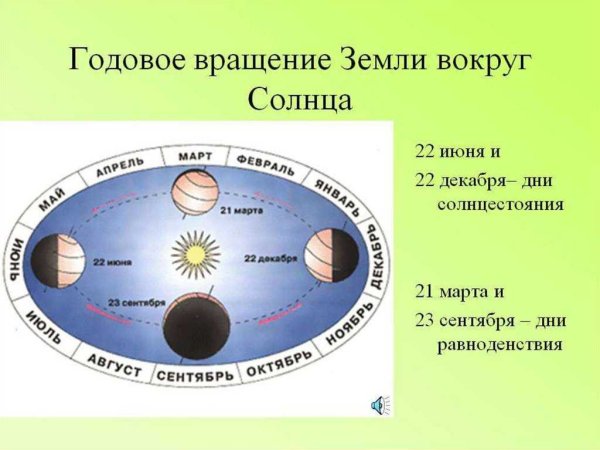 Земля вращается вокруг солнца схема
