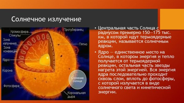 Солнечное излучение