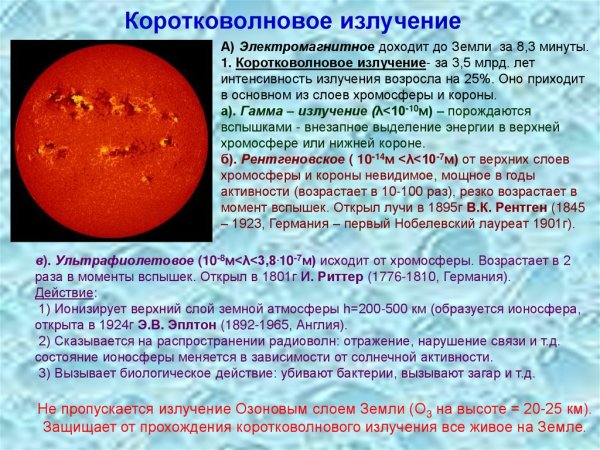 Коротковолновое излучение солнца