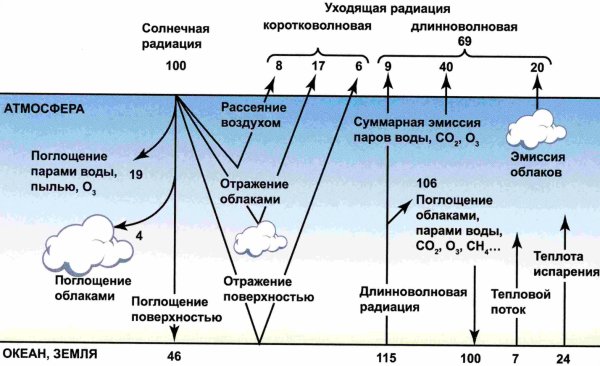 Инфакрасноее излучение солнце