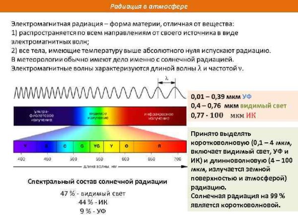 Распределение солнечной радиации схема