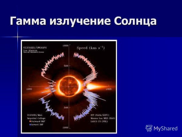 Солнечное излучение