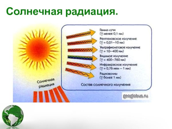 Диапазон длин волн ИК излучения