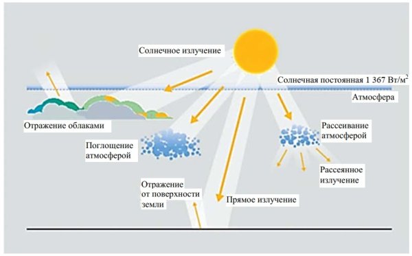 Диапазон спектра УФ излучения