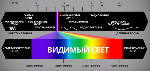Солнце вблизи