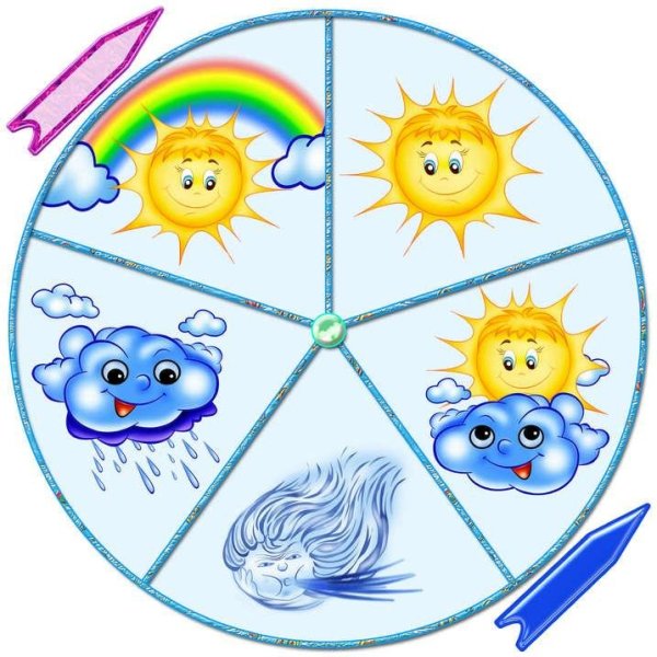 Пейзаж в Разное время года