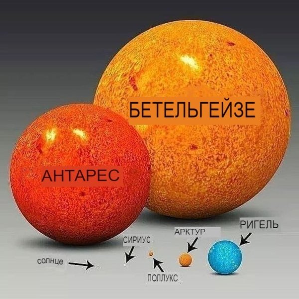 Звезда Бетельгейзе и Антарес