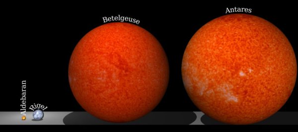 Звезда-гигант Бетельгейзе