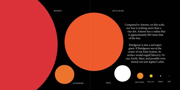 Антарес Бетельгейзе солнце