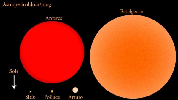 Арктур Бетельгейзе и Антарес