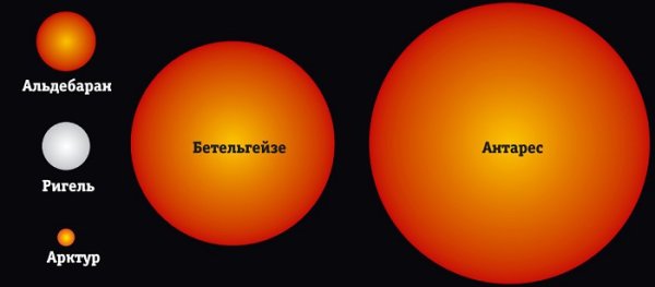 Quasi Star самая большая звезда