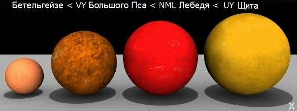 Какая звезда больше солнца