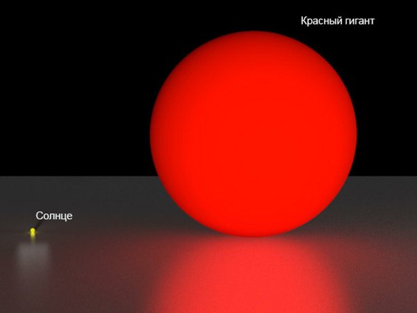 Альфа Центавра и Бетельгейзе