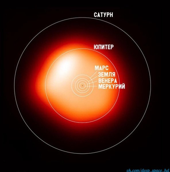 Бетельгейзе звезда размер по Антерес