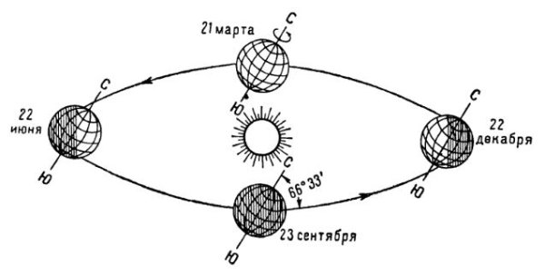 Сравнительная величина планет солнечной системы