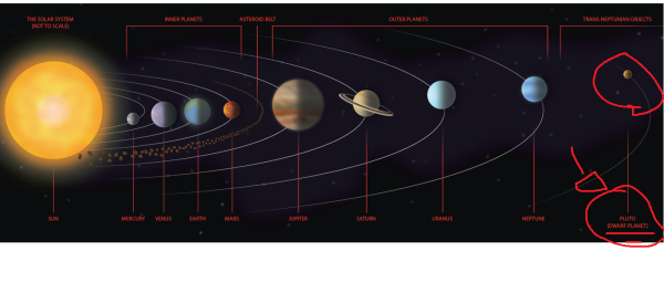 Положение земли в день летнего солнцестояния