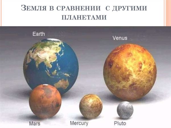 Размер солнца и земли