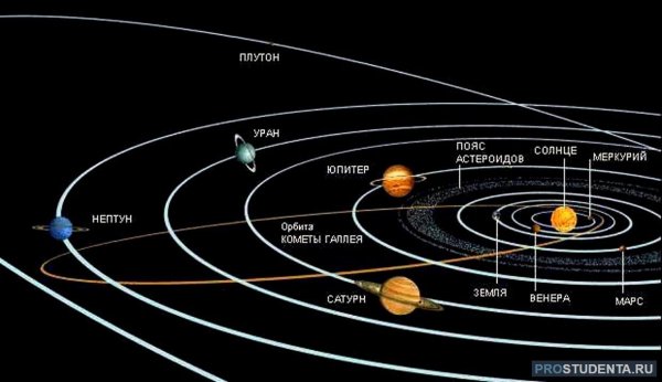 Эклиптика солнца схема