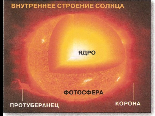 Строение солнца солнечное ядро