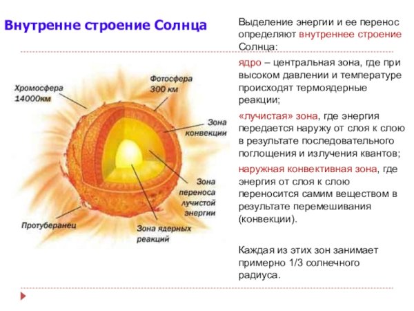 Строение солнца солнечное ядро