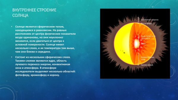 Внутренне строение солнца ядро