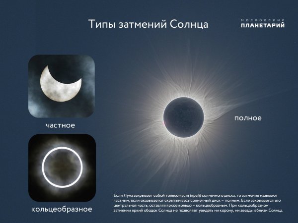 Кольцевое солнечное затмение 2020
