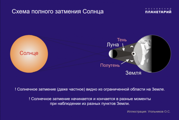 Солнечная корона