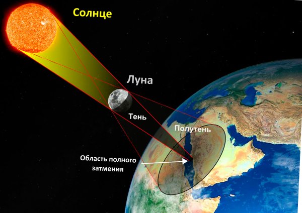 Время полного солнечного затмения