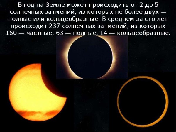 Солнечное затмение арт