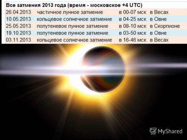 Солнечное затмение 10 июня 2021 фото