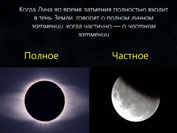 Периодичность солнечного затмения