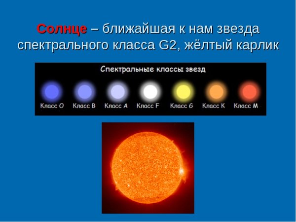 Гало Радуга вокруг солнца