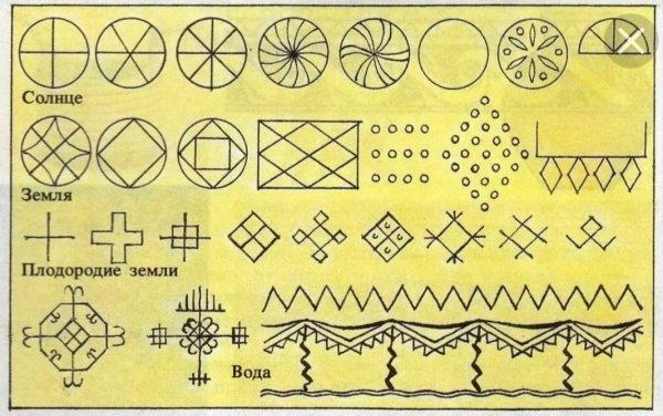 Солярные знаки символ солнца воды и земли