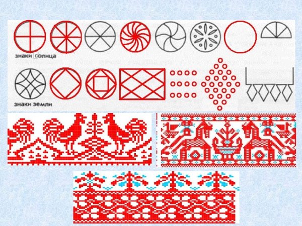 Символика древних славян солярные знаки