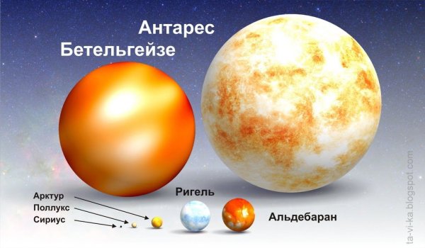 Антарес Бетельгейзе солнце