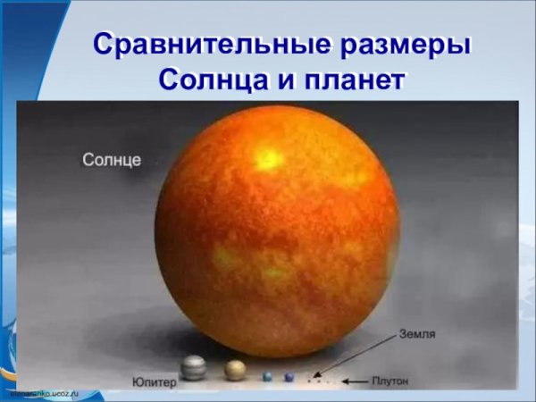 Система Бетельгейзе планеты