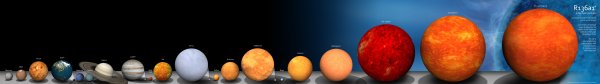 Планеты солнечной системы соотношение размеров