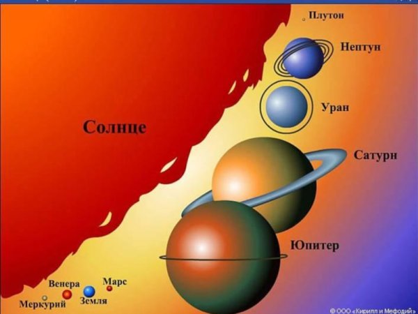 Размеры солнца и планет