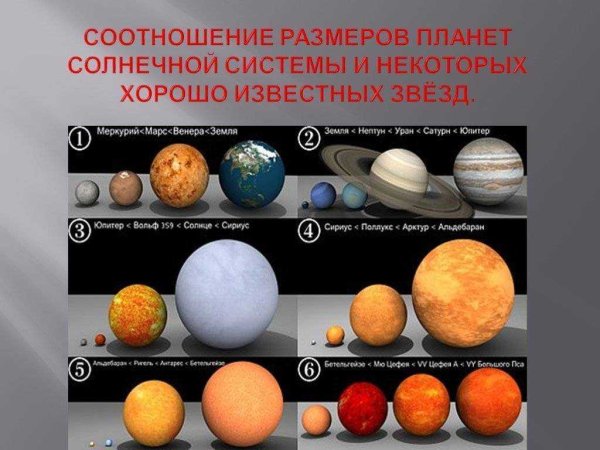 Соотношение планет солнечной системы