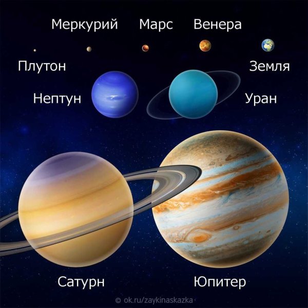 Сравнение размеров планет солнечной системы