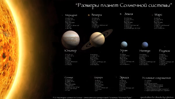 Планеты солнечной системы реальные Размеры