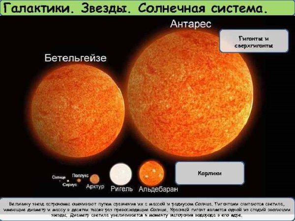 Размеры солнца и планет