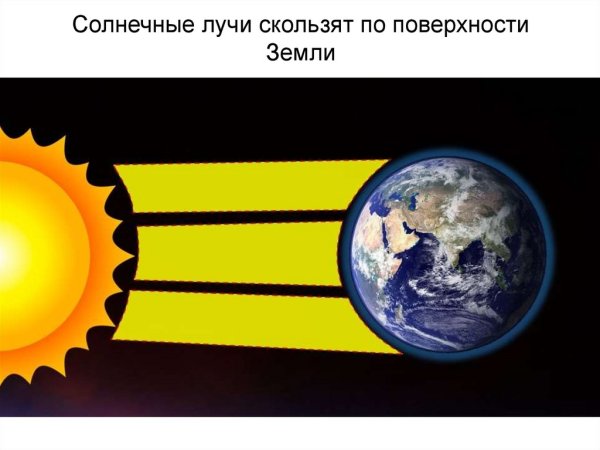 Солнце освещает землю