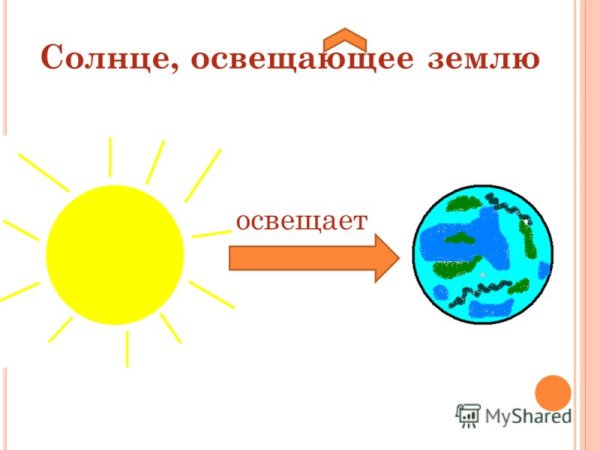 Смена дня и ночи