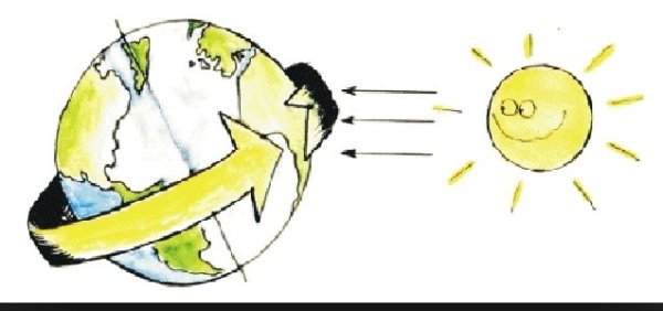 Смена дня и ночи на земле